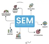 search engine marketing firm in faridabad